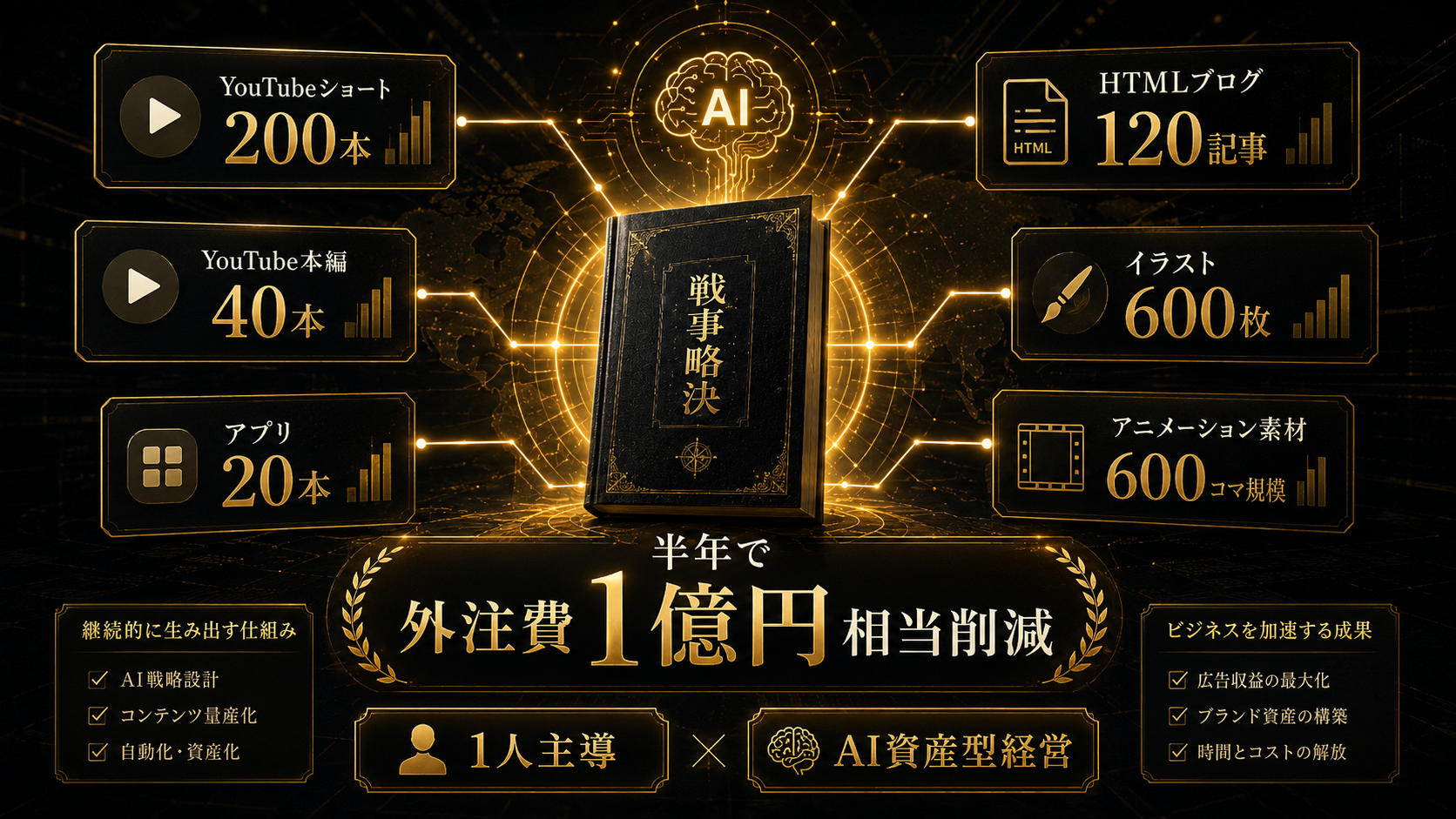 黒田周兵のAI資産型経営とAI活用実証を表した画像