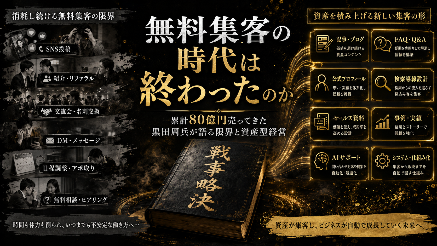 無料集客の時代は終わったのかのアイキャッチ画像